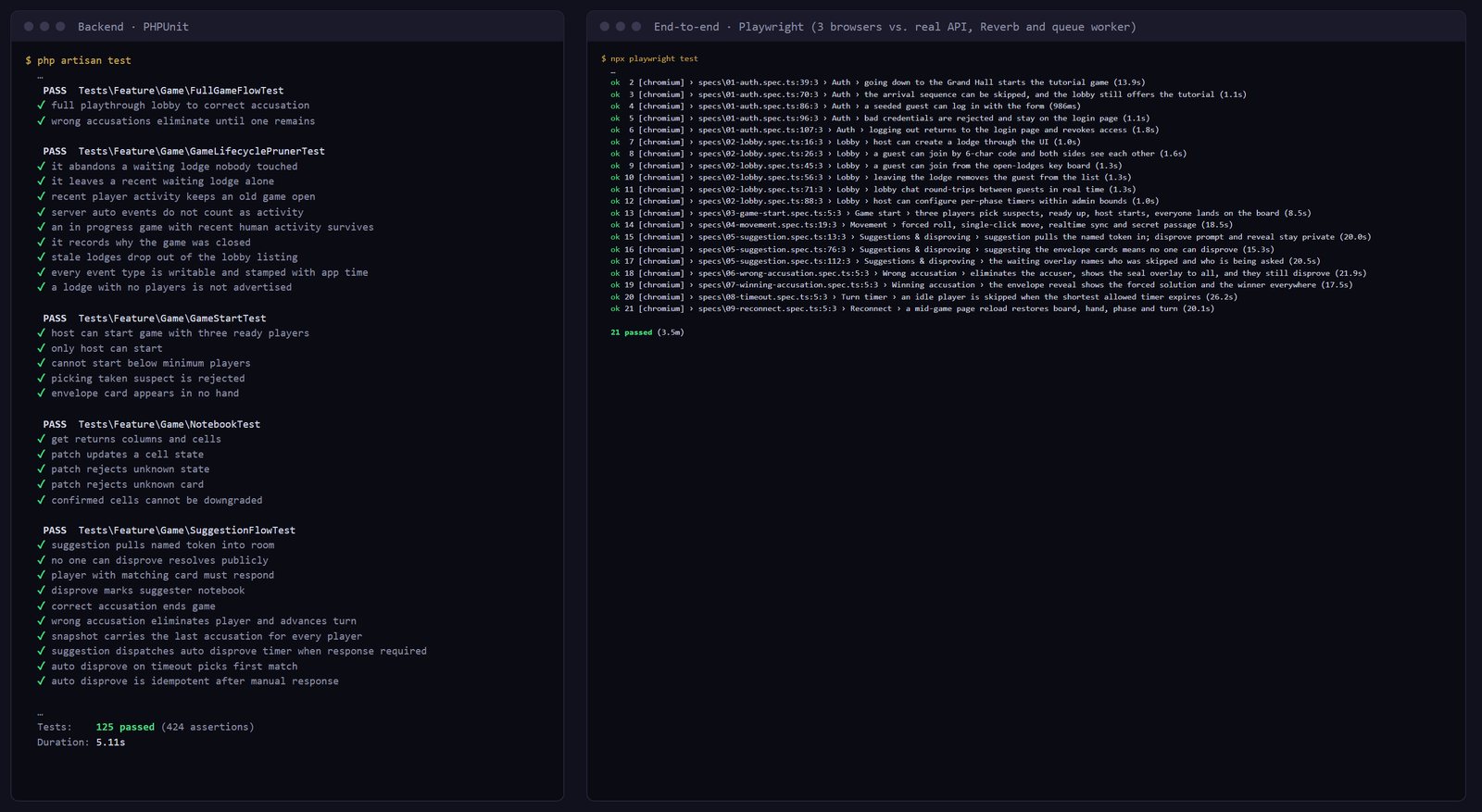 Terminal output: 125 PHPUnit tests passing on the left, 21 Playwright end-to-end tests passing on the right